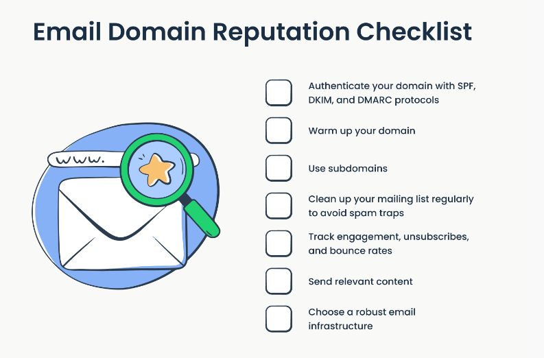 IP Address and Domain