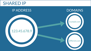 shared IP address