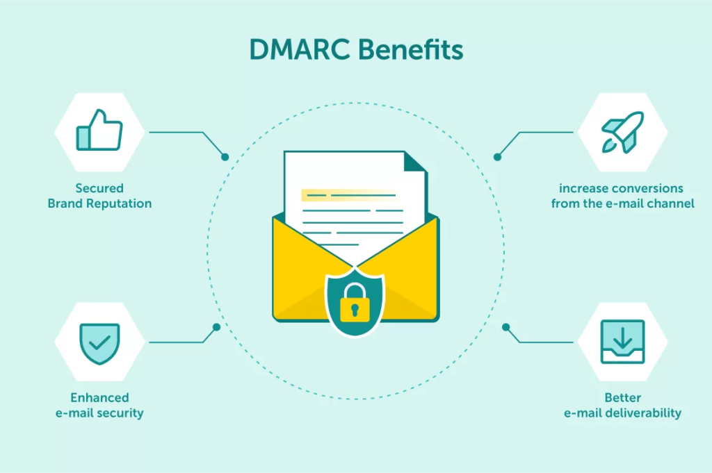 dmarc benefits