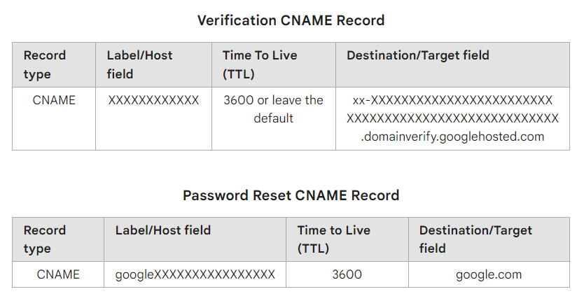 verification cname record