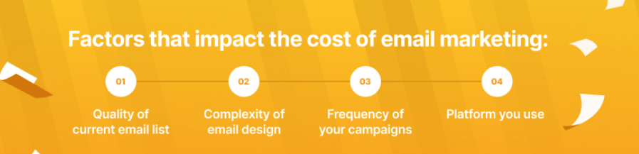 factors impact cost of email marketing